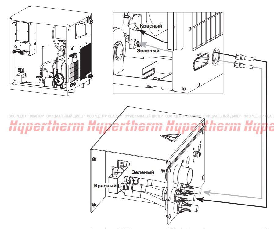 Комплект шлангов: Охлаждение системы зажигания, 50 фт (15 м) HPR
