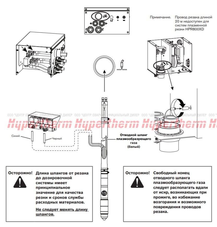 Провода резака, 35 фт (10 м)  HyPerformance® Plasma